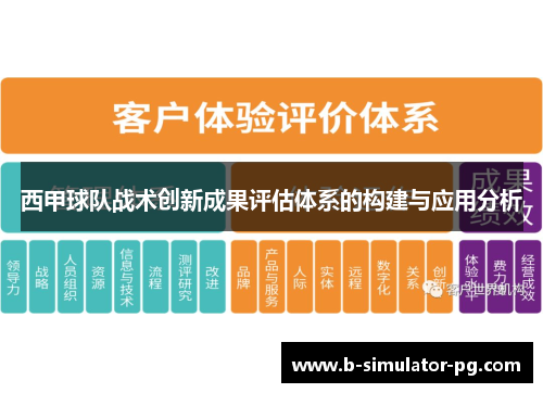 西甲球队战术创新成果评估体系的构建与应用分析