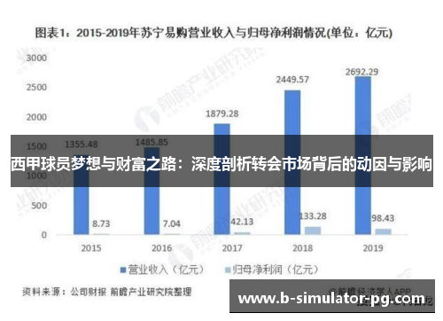 西甲球员梦想与财富之路：深度剖析转会市场背后的动因与影响